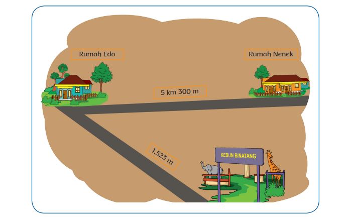 Detail Contoh Direction Dari Rumah Ke Sekolah Nomer 29