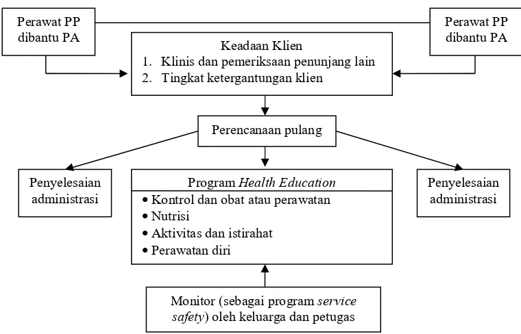 Detail Contoh Discharge Planning Nomer 42