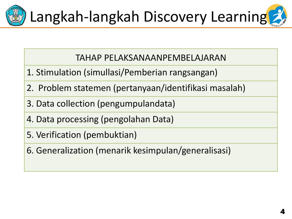 Detail Contoh Discovery Learning Nomer 15