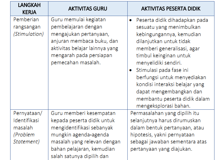 Detail Contoh Discovery Learning Nomer 3