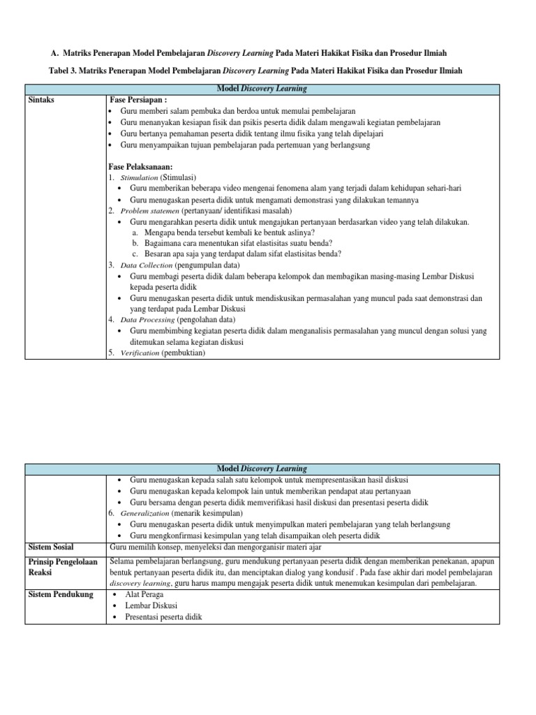 Detail Contoh Discovery Learning Nomer 38