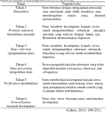 Detail Contoh Discovery Learning Nomer 48
