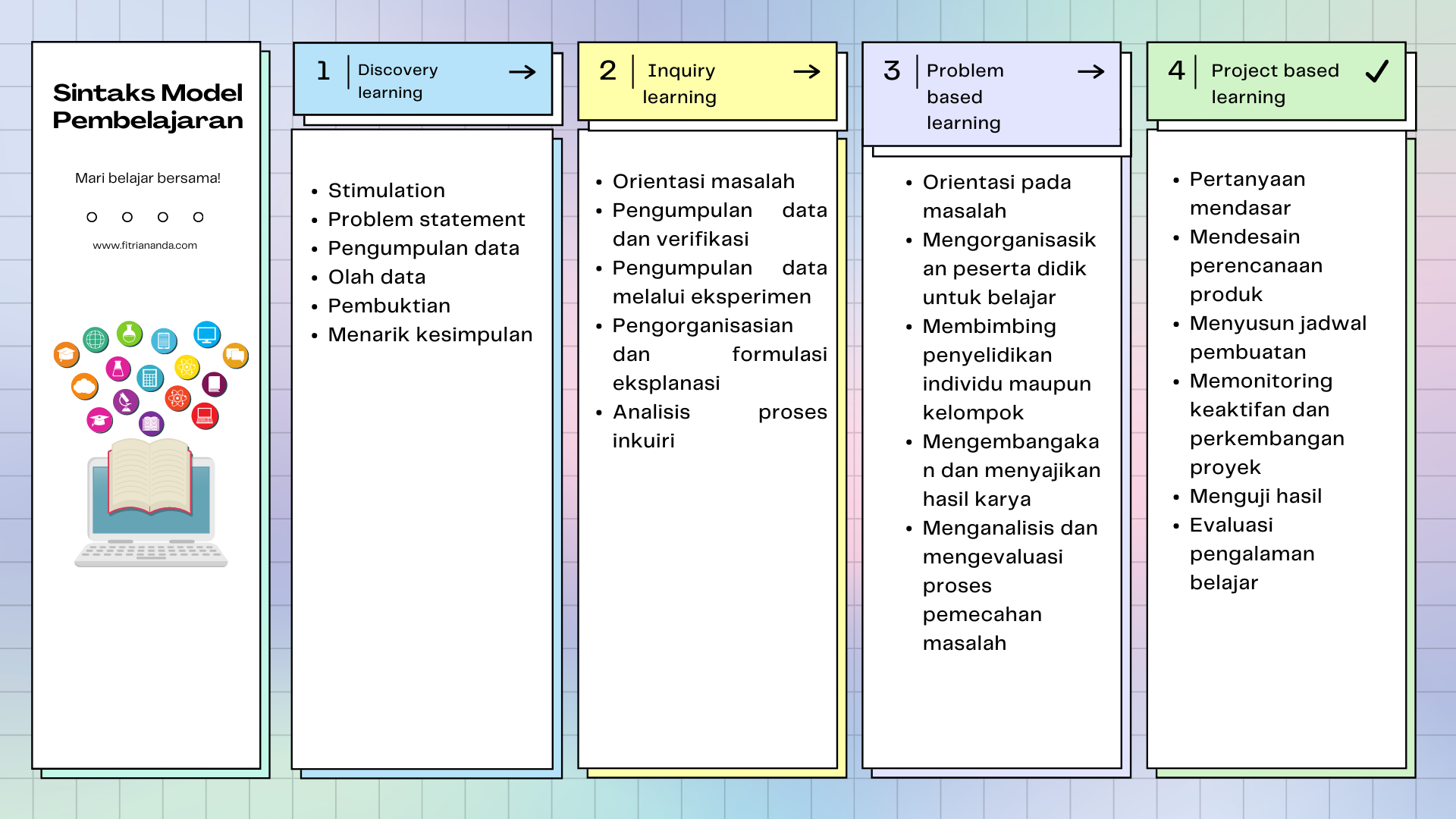 Detail Contoh Discovery Learning Nomer 49