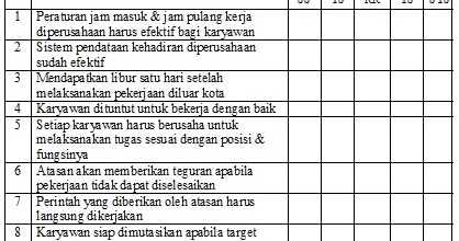 Detail Contoh Disiplin Kerja Nomer 21