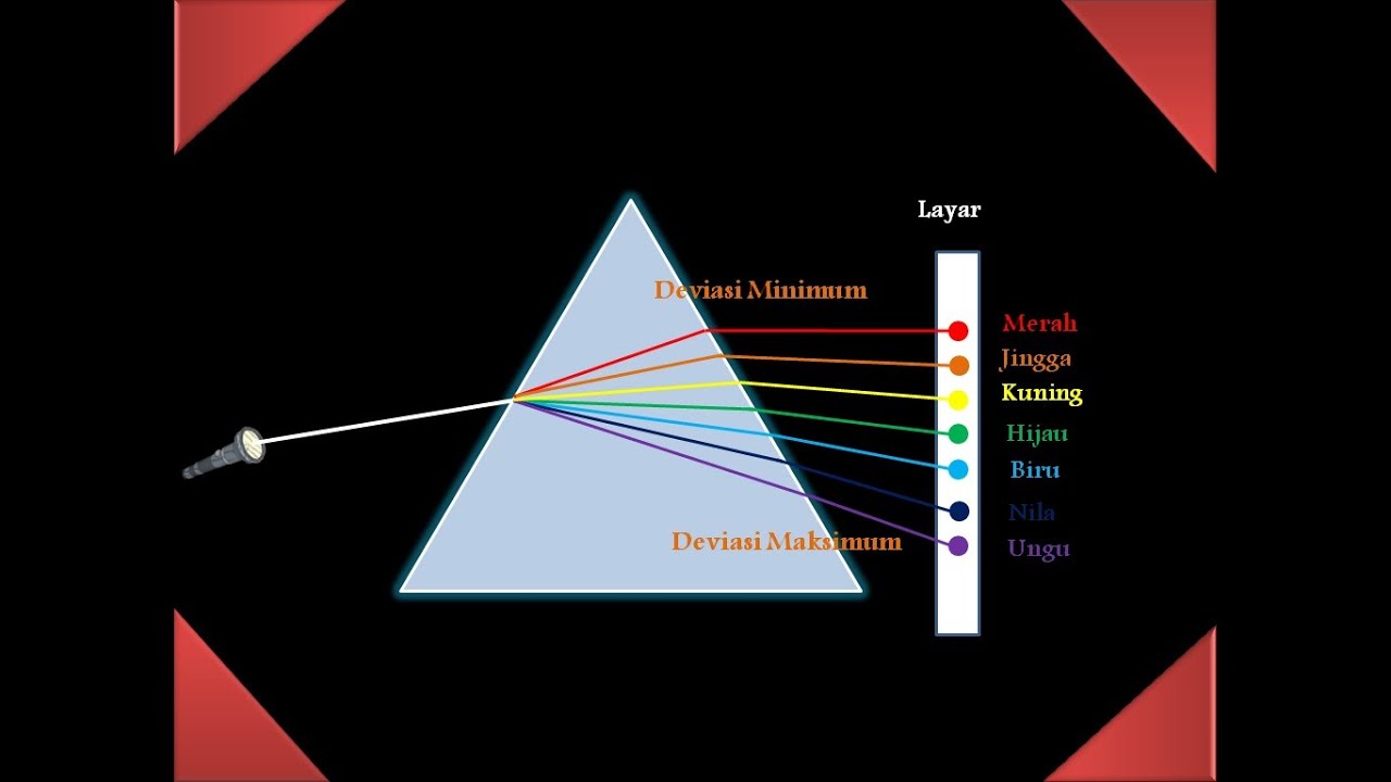 Detail Contoh Dispersi Cahaya Nomer 9
