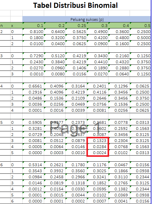 Detail Contoh Distribusi Binomial Nomer 34