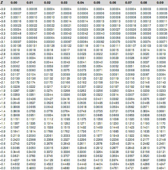 Detail Contoh Distribusi Normal Nomer 19