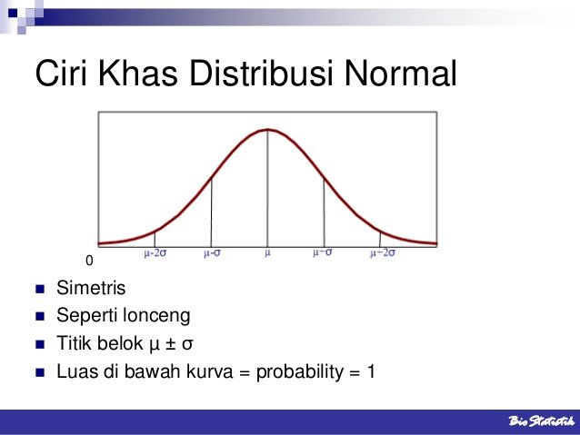 Detail Contoh Distribusi Normal Nomer 28