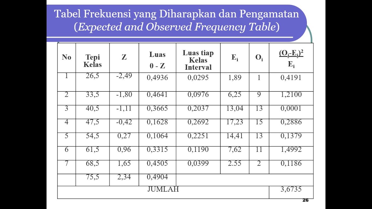 Detail Contoh Distribusi Normal Nomer 40