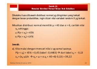 Detail Contoh Distribusi Normal Nomer 53