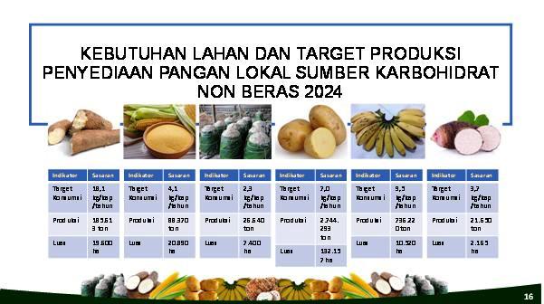 Detail Contoh Diversifikasi Produk Makanan Nomer 22