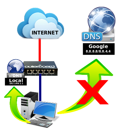 Detail Contoh Dns Server Nomer 16