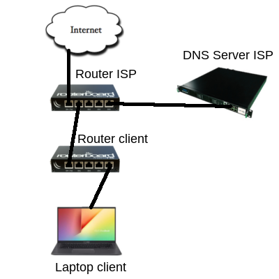 Detail Contoh Dns Server Nomer 30