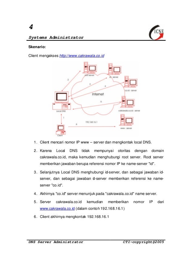 Detail Contoh Dns Server Nomer 49