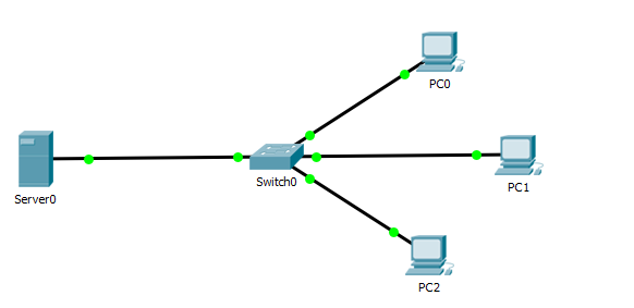 Detail Contoh Dns Server Nomer 8