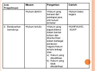 Detail Contoh Doktrin Hukum Nomer 37