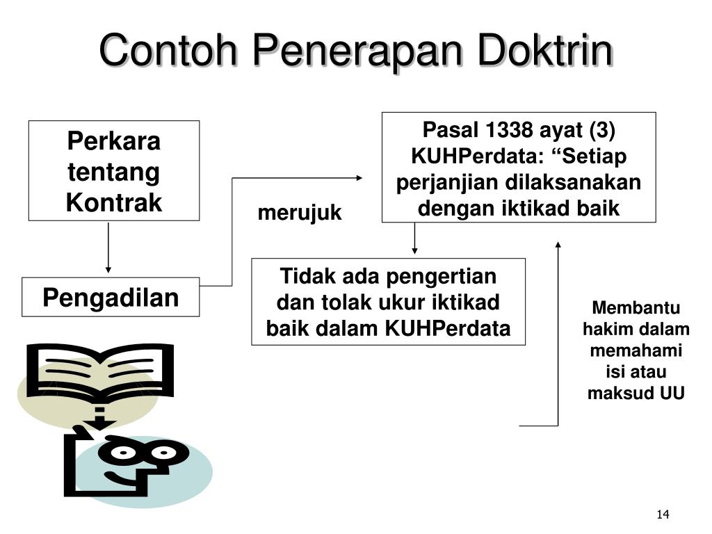 Detail Contoh Doktrin Hukum Nomer 41