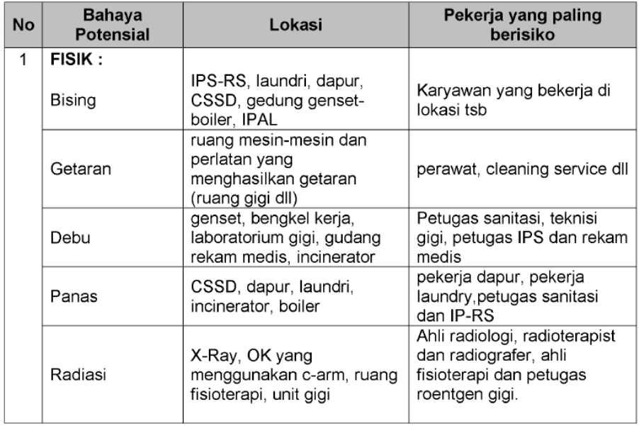 Contoh Dokumen Amdal Rumah Sakit - KibrisPDR