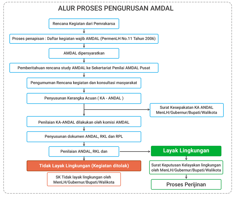 Detail Contoh Dokumen Amdal Rumah Sakit Nomer 2