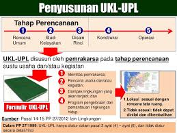 Detail Contoh Dokumen Amdal Rumah Sakit Nomer 29