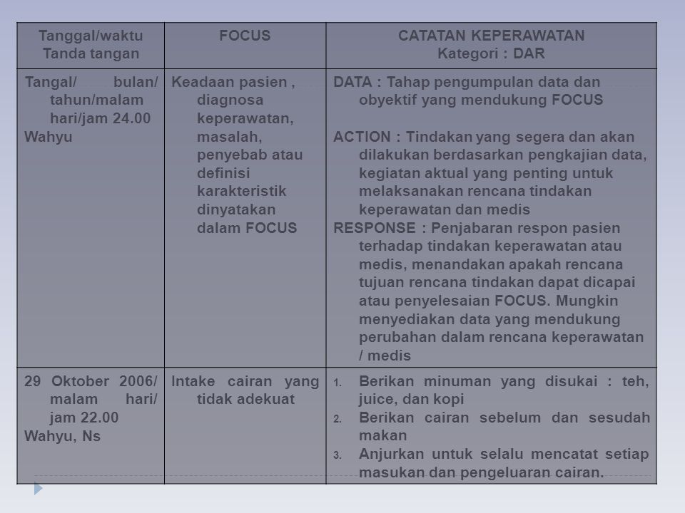 Detail Contoh Dokumentasi Keperawatan Nomer 29