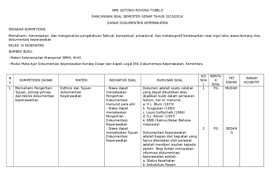 Detail Contoh Dokumentasi Por Nomer 18