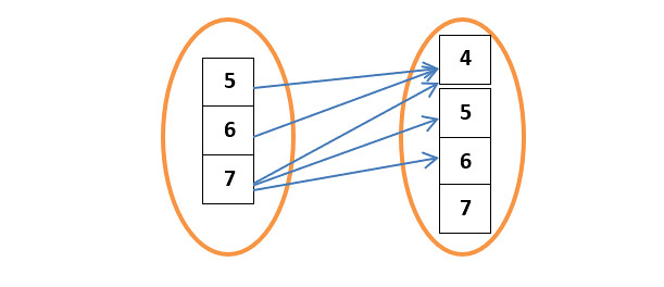 Detail Contoh Domain Kodomain Dan Range Nomer 2