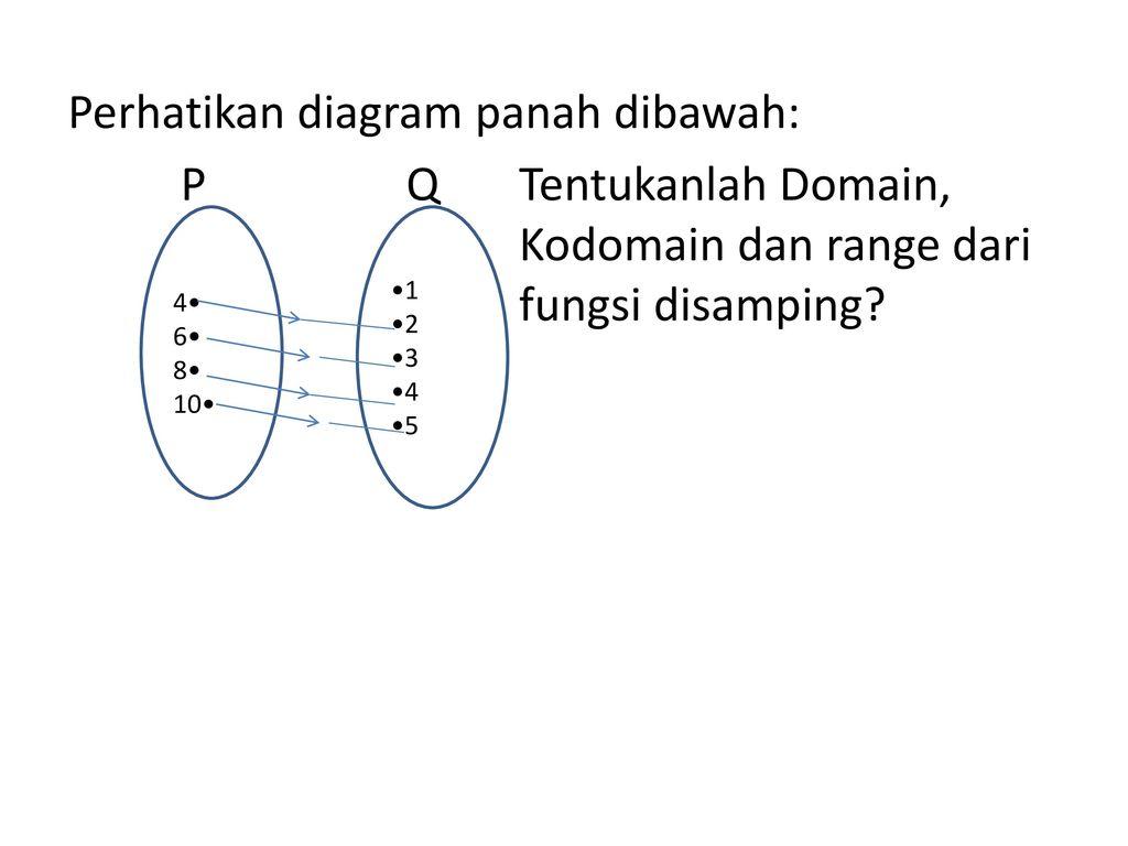 Detail Contoh Domain Kodomain Dan Range Nomer 11