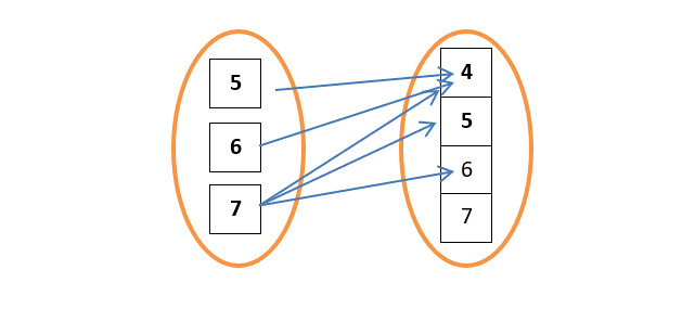 Detail Contoh Domain Kodomain Dan Range Nomer 13