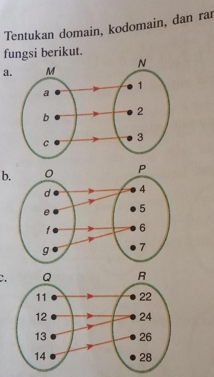 Detail Contoh Domain Kodomain Dan Range Nomer 15