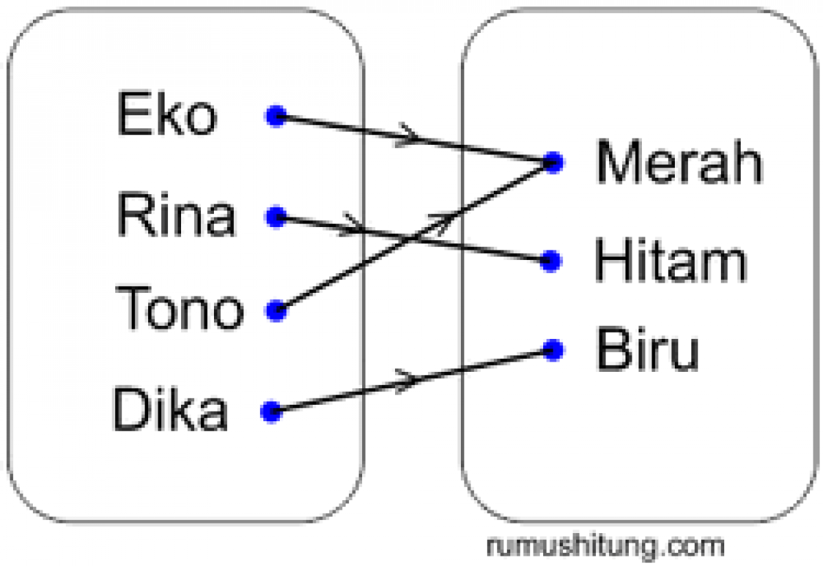 Detail Contoh Domain Kodomain Dan Range Nomer 18