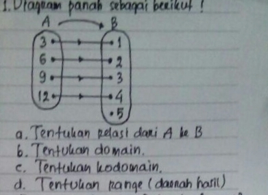 Detail Contoh Domain Kodomain Dan Range Nomer 20