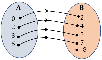 Detail Contoh Domain Kodomain Dan Range Nomer 23