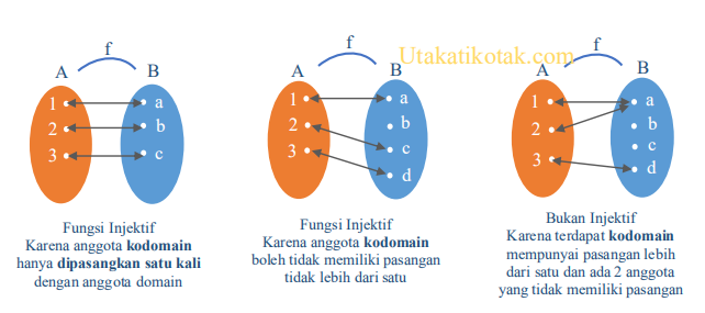 Detail Contoh Domain Kodomain Dan Range Nomer 26