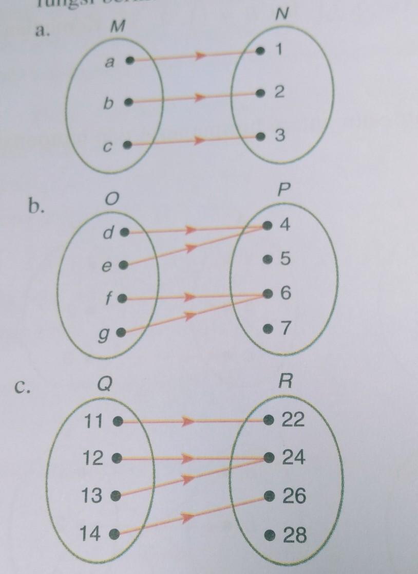 Detail Contoh Domain Kodomain Dan Range Nomer 27