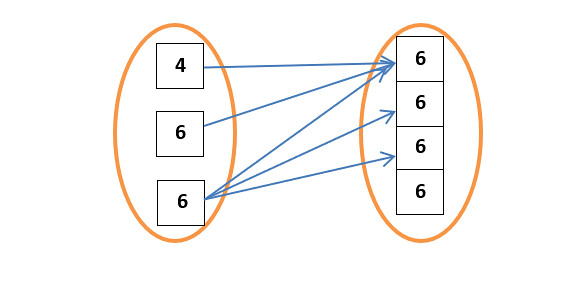 Detail Contoh Domain Kodomain Dan Range Nomer 4