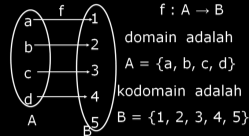 Detail Contoh Domain Kodomain Dan Range Nomer 28