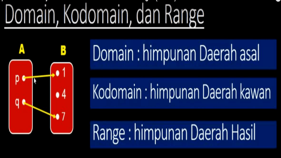 Detail Contoh Domain Kodomain Dan Range Nomer 29