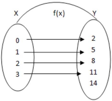 Detail Contoh Domain Kodomain Dan Range Nomer 33