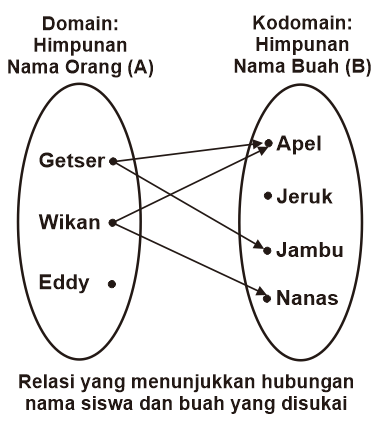 Detail Contoh Domain Kodomain Dan Range Nomer 35