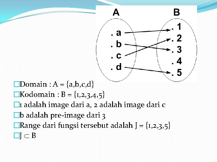 Detail Contoh Domain Kodomain Dan Range Nomer 36