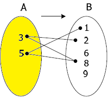 Detail Contoh Domain Kodomain Dan Range Nomer 5