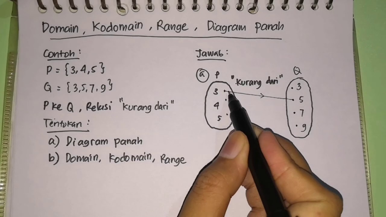 Detail Contoh Domain Kodomain Dan Range Nomer 38