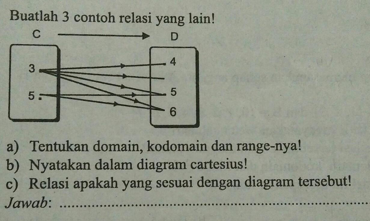 Detail Contoh Domain Kodomain Dan Range Nomer 39