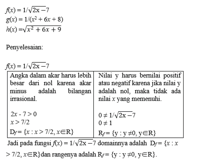 Detail Contoh Domain Kodomain Dan Range Nomer 41