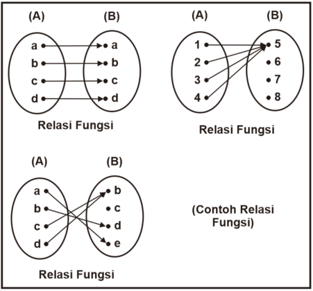 Detail Contoh Domain Kodomain Dan Range Nomer 42