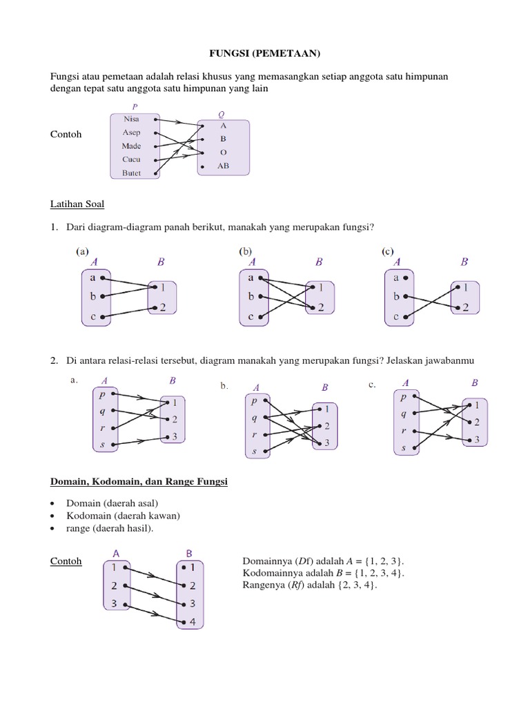 Detail Contoh Domain Kodomain Dan Range Nomer 47