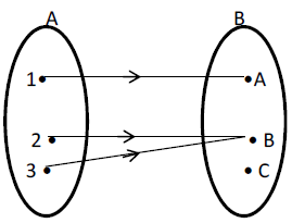 Detail Contoh Domain Kodomain Dan Range Nomer 50