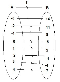 Detail Contoh Domain Kodomain Dan Range Nomer 9