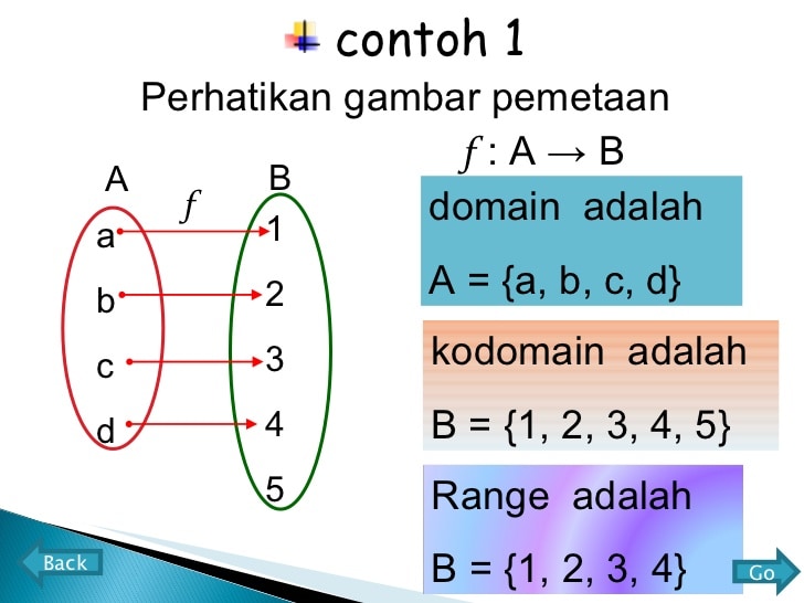 Detail Contoh Domain Kodomain Dan Range Nomer 10